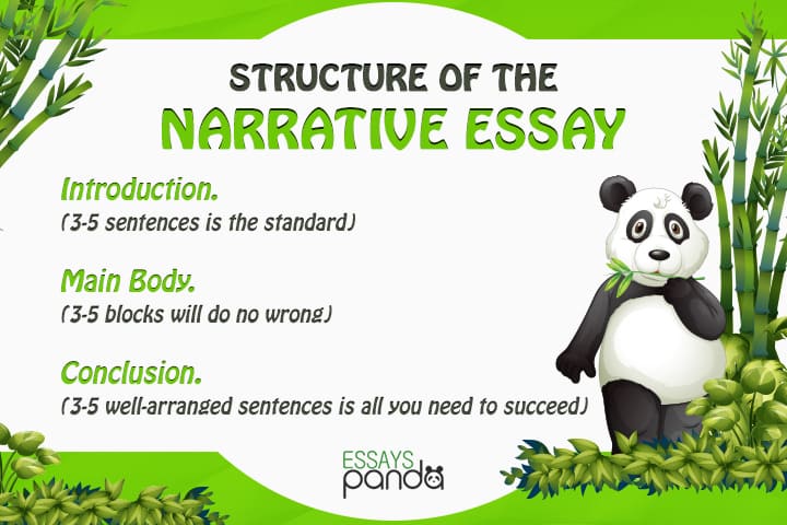 Narrative Essay Structure