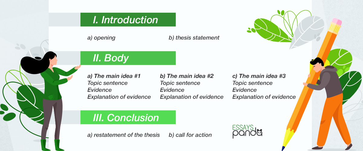Essay Outline Structure
