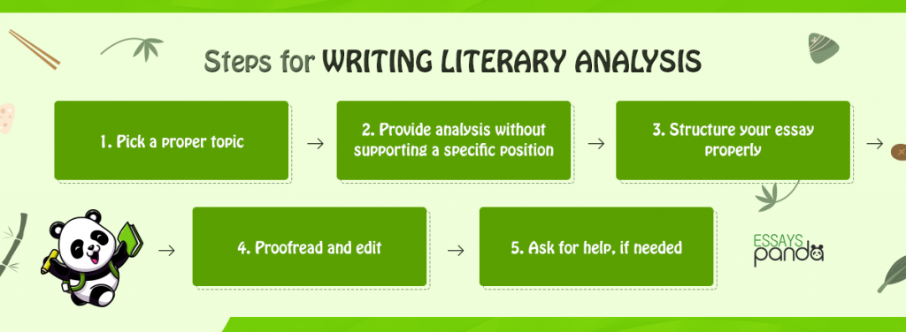 Steps for Writing Literary Analysis
