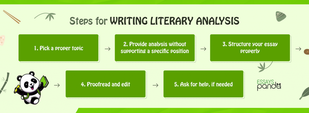 how to write an introduction for an essay with a thesis statement