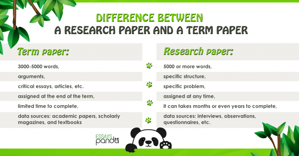 research project vs paper