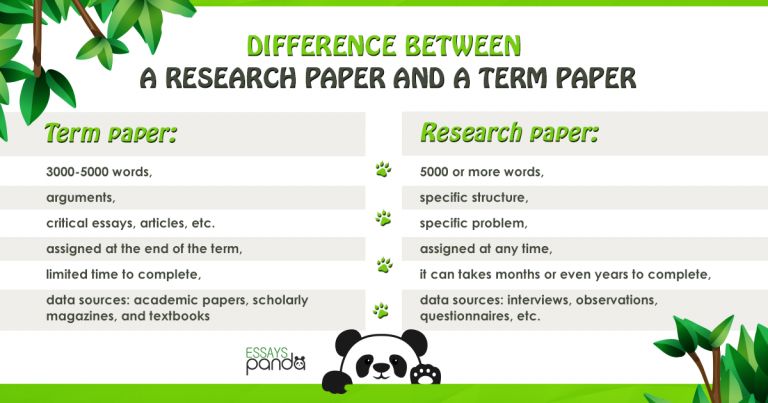 a term paper vs research
