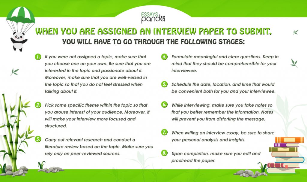 How To Write an Interview Paper