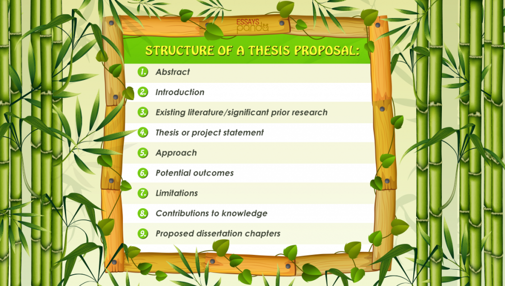 Structure of a thesis proposal