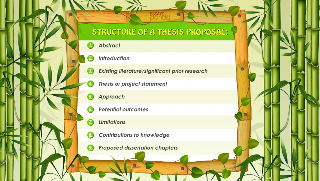 role of thesis proposal