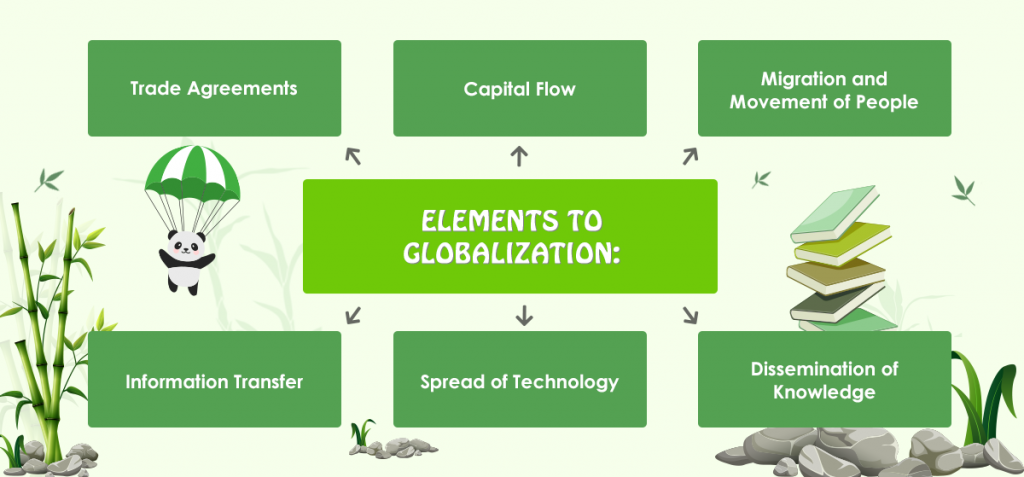 challenge of globalization essay