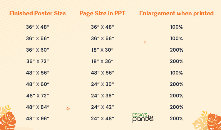 PowerPoint Poster Size