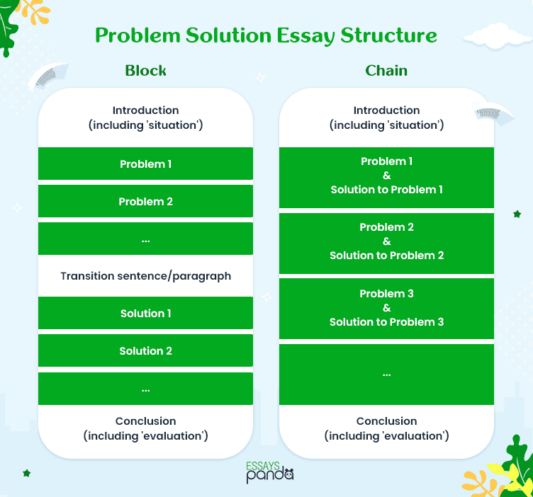 problems and solutions essay structure